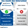 Abflammgerät Auftaugerät mit Piezozündung  Unkrautvernichter 69 kW mit Gas-Druck-Regler