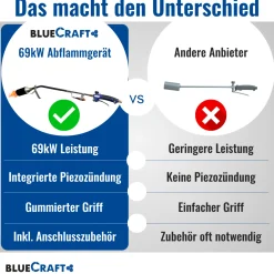 Abflammgerät Auftaugerät mit Piezozündung Unkrautvernichter 69 kW mit Gas-Druck-Regler