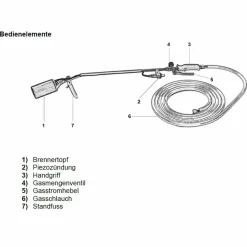 Abflammgerät mit Piezozündung 69 kW mit Gas-Druck-Regler und 10 kg premium Composite Gasflasche leer