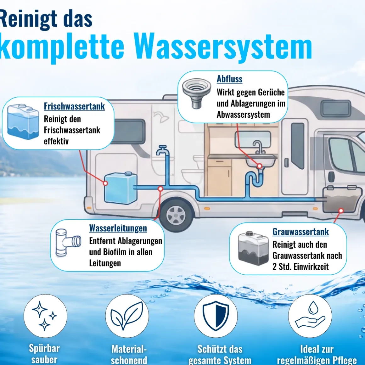 abtyCAM 1000g Frischwasser Tankreiniger Wohnmobil Wohnwagen