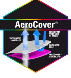 AeroCover atmungsaktive Schutzhülle  für rechteckige Lounge-Sets