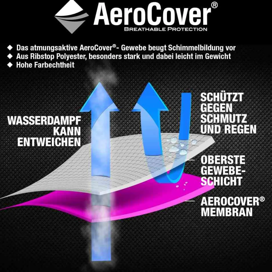AeroCover Auflagentasche 175 x 80 x 60 cm