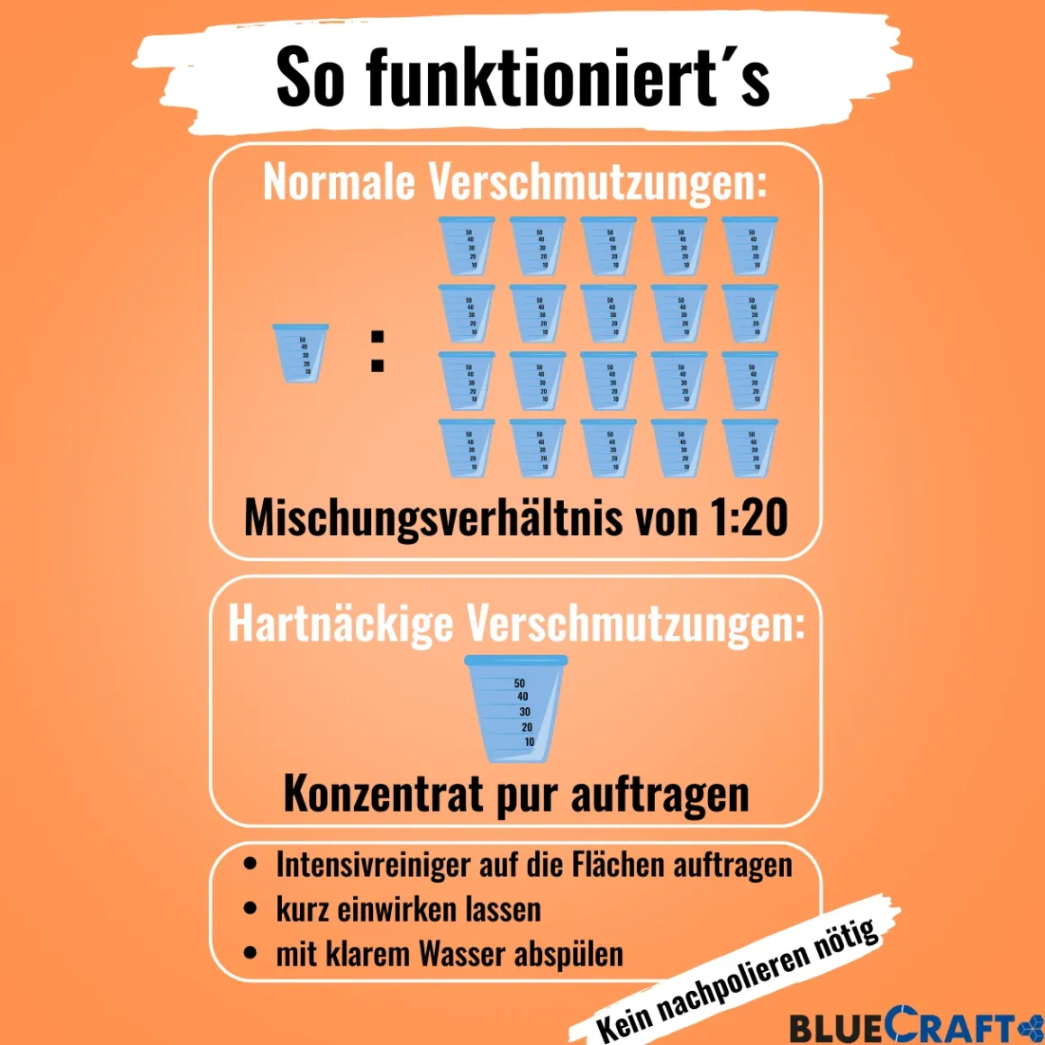 Bluecraft Caravan Intensivreiniger 1L für Reisemobile und Boote
