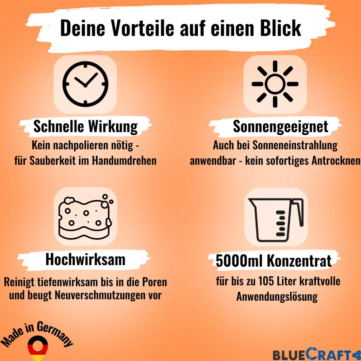 Bluecraft Caravan Intensivreiniger 5L - für Reisemobile und Boote mit Sprüh-Mischflasche 500 ml