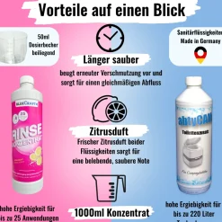 Bluecraft Rinse Konzentrat 1L & abtyCAM  Toilettenzusatz 1L, mit Dosierbecher 50 ml - Sanitärflüssigkeiten für Campingtoiletten