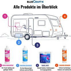 Bluecraft Rinse Konzentrat 1L -  Toilettenzusatz für den Spülwassertank