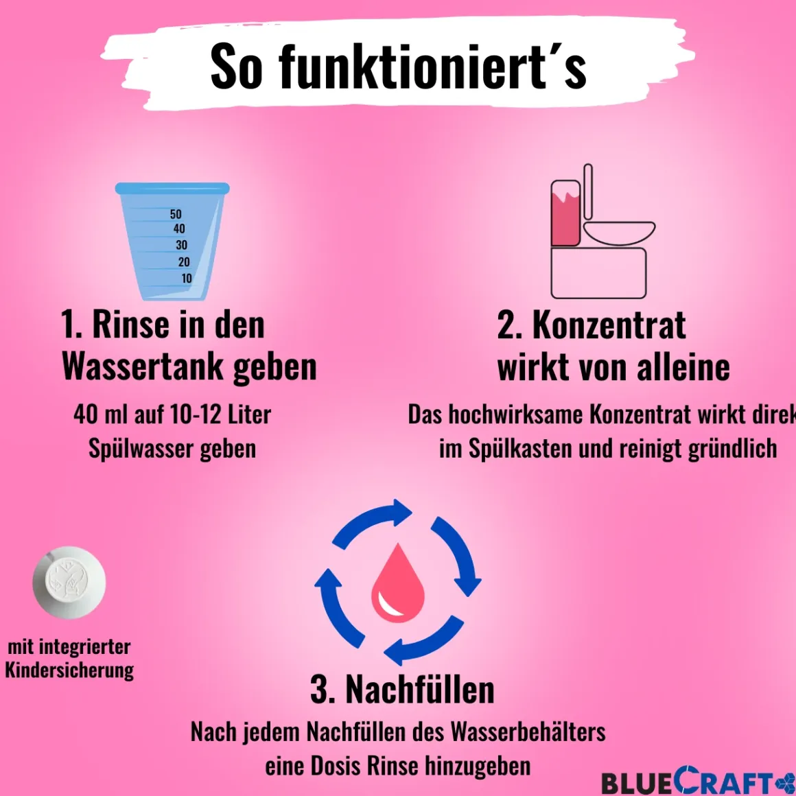 Bluecraft Rinse Konzentrat 1L - Toilettenzusatz für den Spülwassertank