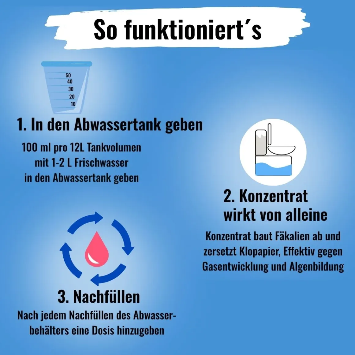 Bluecraft Sanitärflüssigkeit 2,5 l Toilettenzusatz für den Fäkalientank