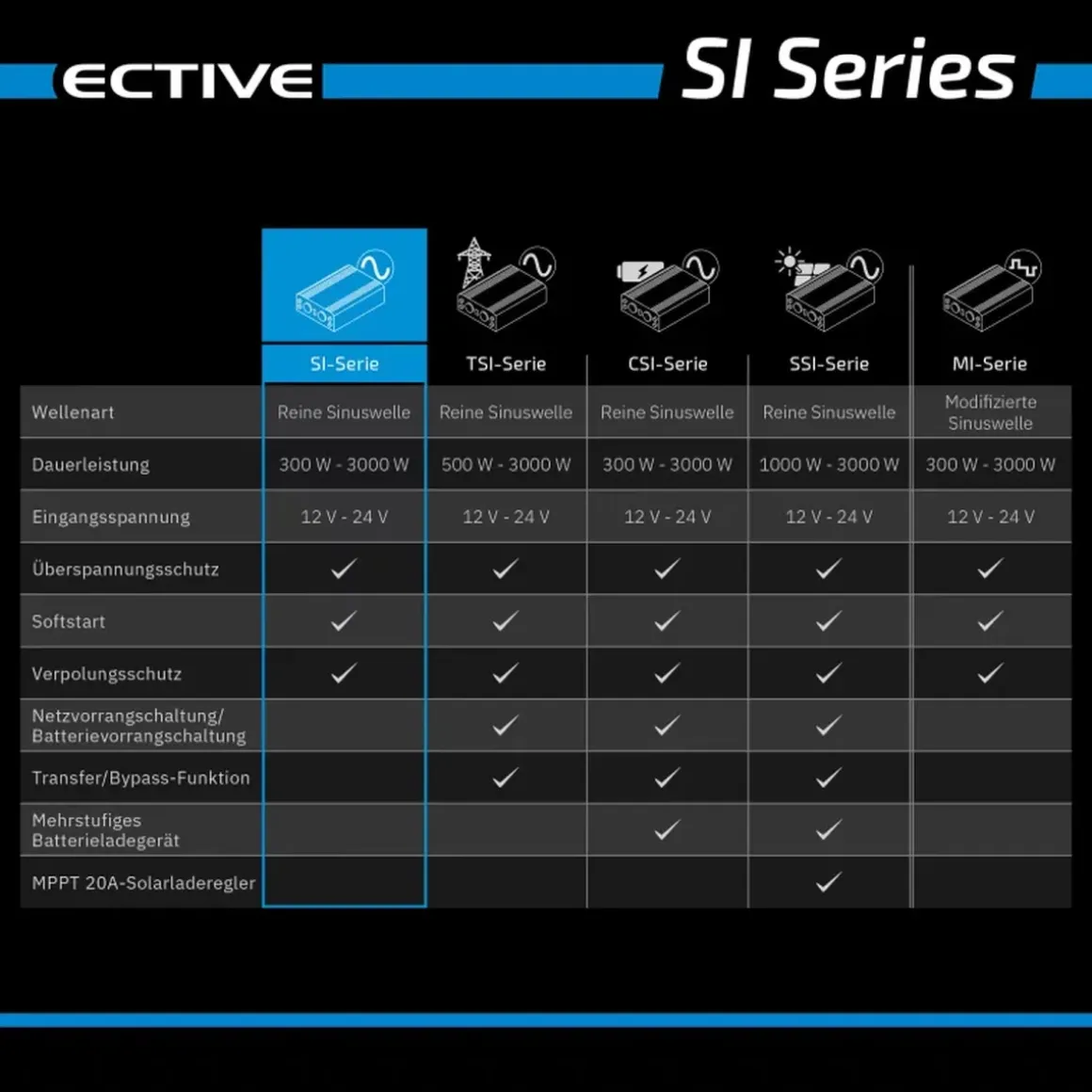 ECTIVE SI 20 2000W/12V Sinus-Wechselrichter mit reiner Sinuswelle
