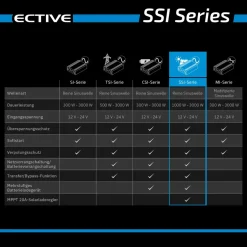Ective SSI 20 (SSI202) 12V 4in1