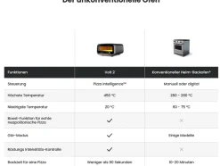 Ooni Elektro-Pizzaofen Volt 2 Polarweiß