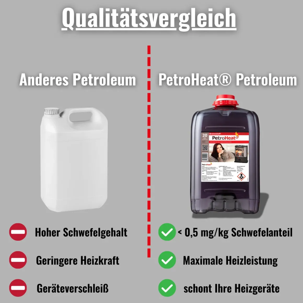 Petroleum geruchsarm 20 Liter Kanister mit Handpumpe für Heizofen Petroleumofen
