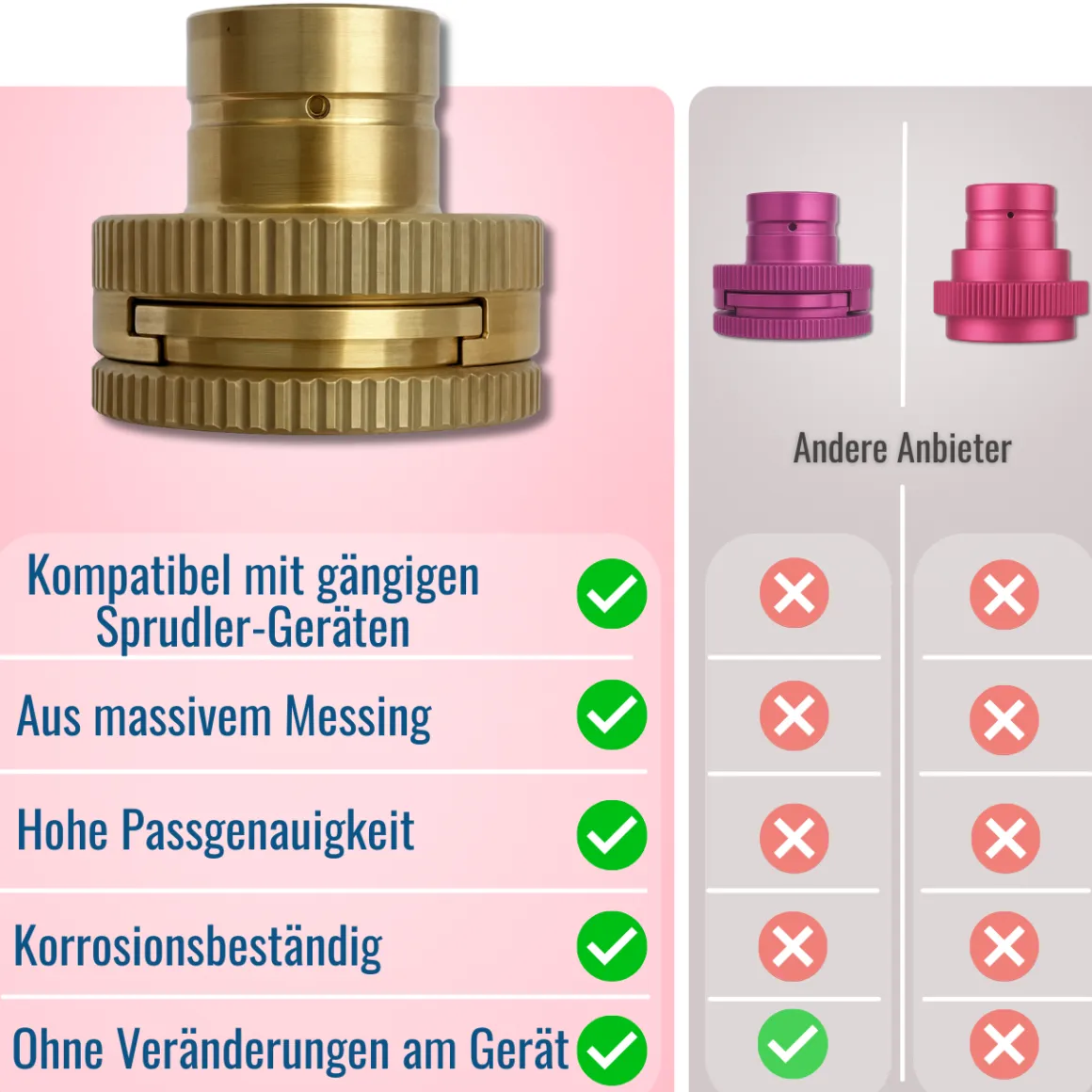 Quick-Adapter 2.0 für CO2 Wasser-Sprudler