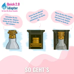 Quick-Adapter 2.0 für CO2 Wasser-Sprudler