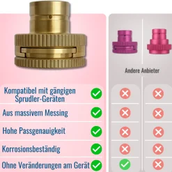 Quick-Adapter 2.0 für CO2 Wasser-Sprudler  DUO, Art, Gaia, Crystal 3.0 und Terra, 2-teilig