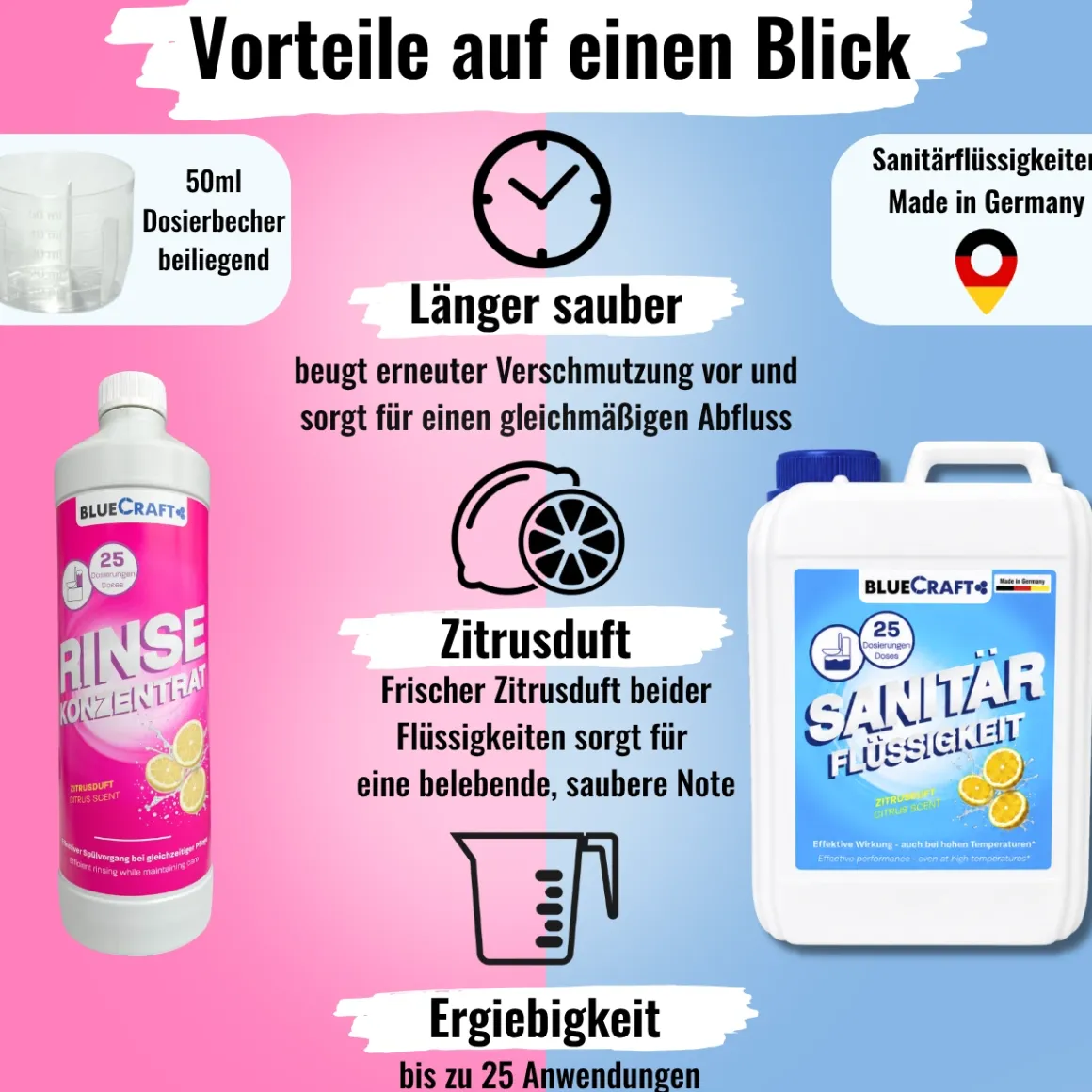 Sanitärzusatz Set mit Sanitärflüssigkeiten - für Abwasser- & Spülwassertank der Campingtoilette inkl. Dosierbecher