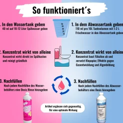 Sanitärzusatz Set mit Toilettenpapier - Sanitärflüssigkeiten für Abwasser- & Spülwassertank der Campingtoilette