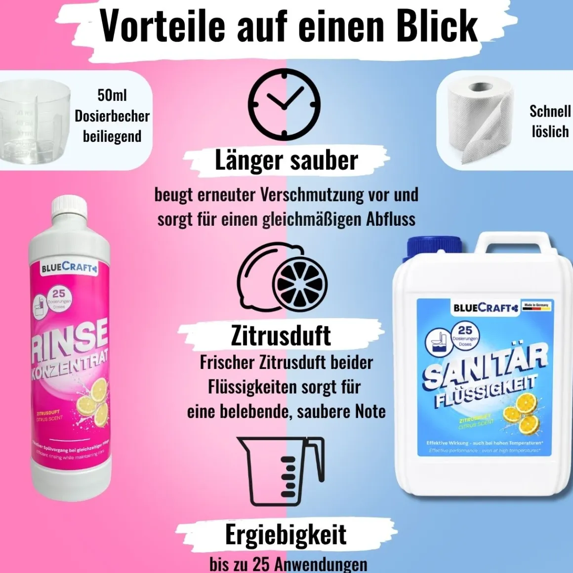 Sanitärzusatz Set mit Toilettenpapier - Sanitärflüssigkeiten für Abwasser- & Spülwassertank der Campingtoilette