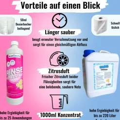 Sanitärzusatz Set mit Toilettenpapier -  Sanitärflüssigkeiten für Abwasser- & Spülwassertank der Campingtoilette