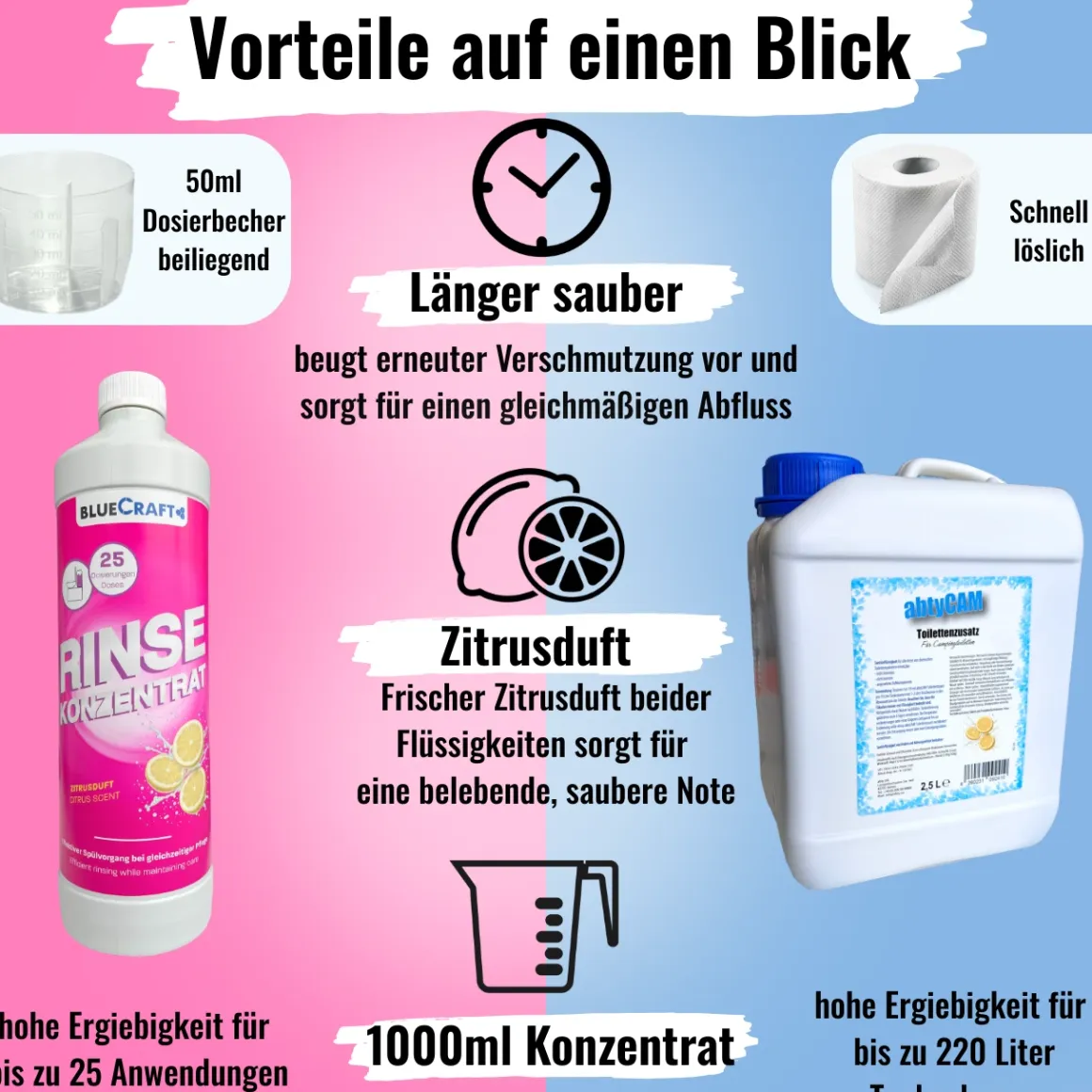 Sanitärzusatz Set mit Toilettenpapier - Sanitärflüssigkeiten für Abwasser- & Spülwassertank der Campingtoilette