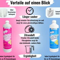 Sanitärzusatz Set mit Toilettenpapier -  Sanitärflüssigkeiten für Abwasser- & Spülwassertank der Campingtoilette