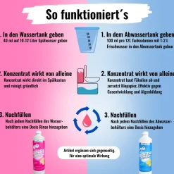 Sanitärzusatz Set mit Toilettenpapier -  Sanitärflüssigkeiten für Abwasser- & Spülwassertank der Campingtoilette