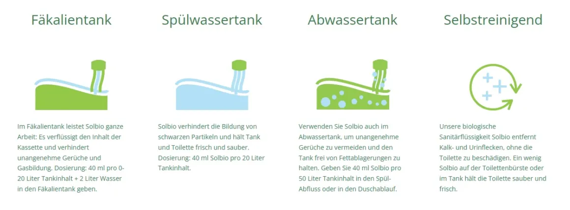 Solbio Sanitärflüssigkeit 1,6 L biologisch & umweltfreundlich